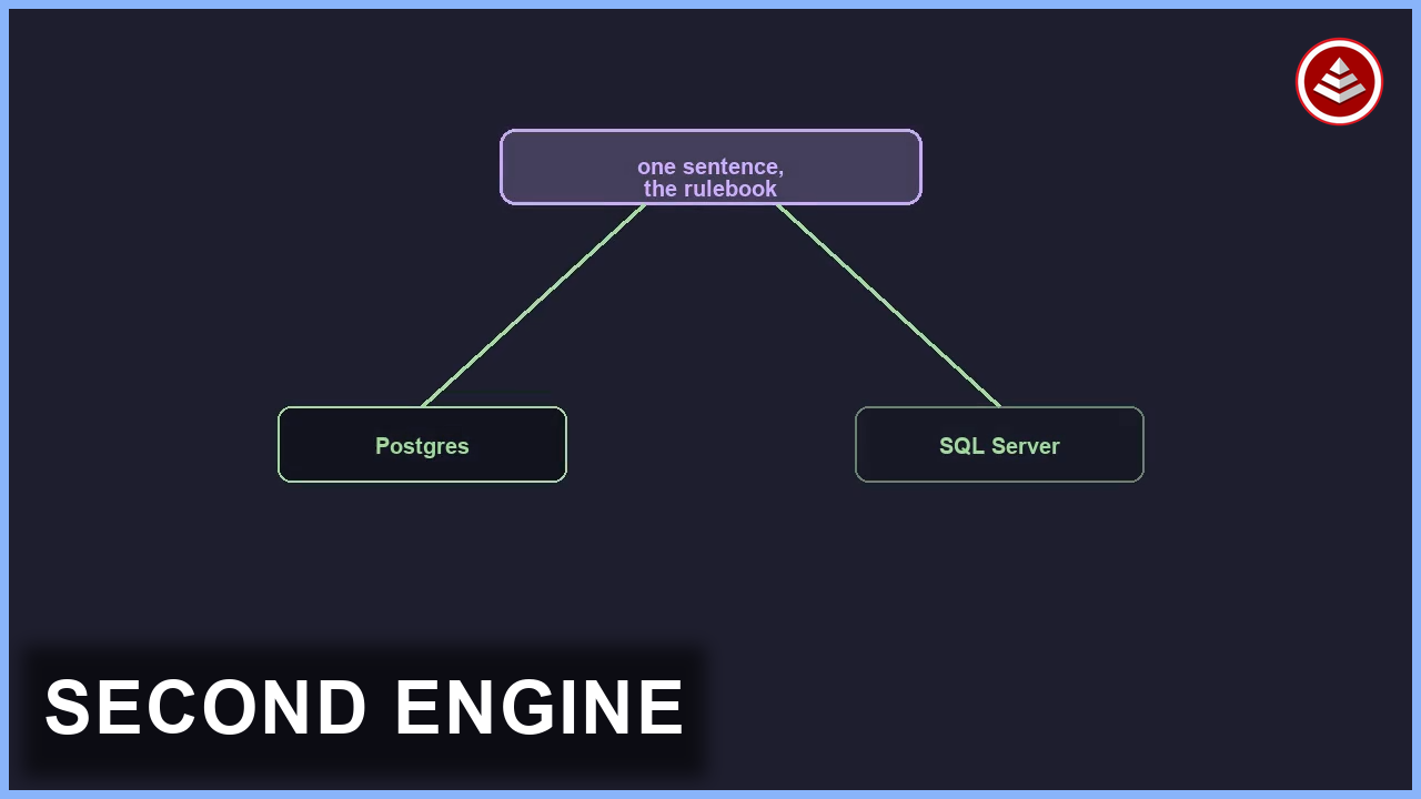 Same Rules, Second Engine